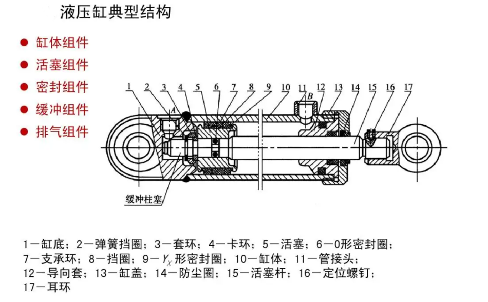 液壓油缸 液壓油缸